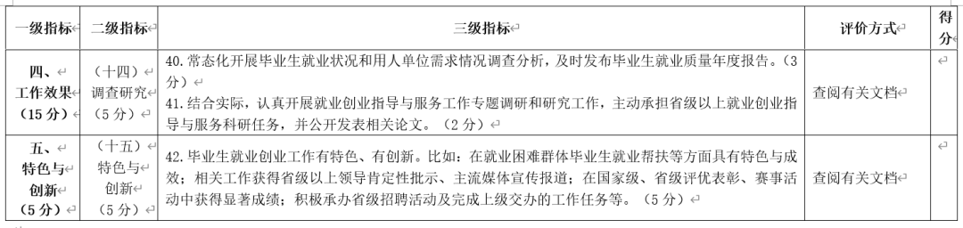 省教育厅印发高校就业创业工作评价标准体系