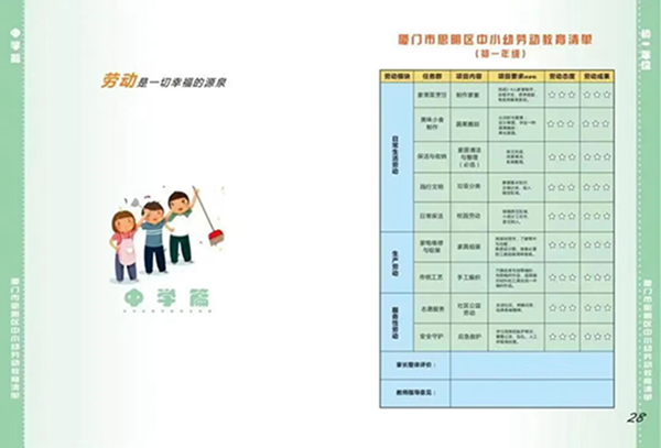 厦门市思明区发布中小幼劳动教育清单