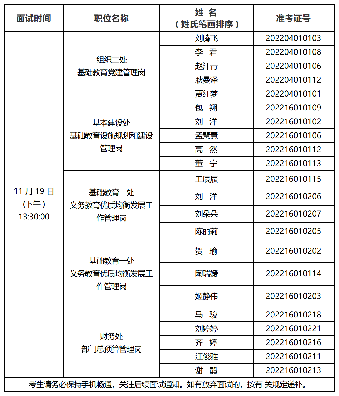 市委教育工委 、市教委公开遴选公务员面试及业务水平测试公告