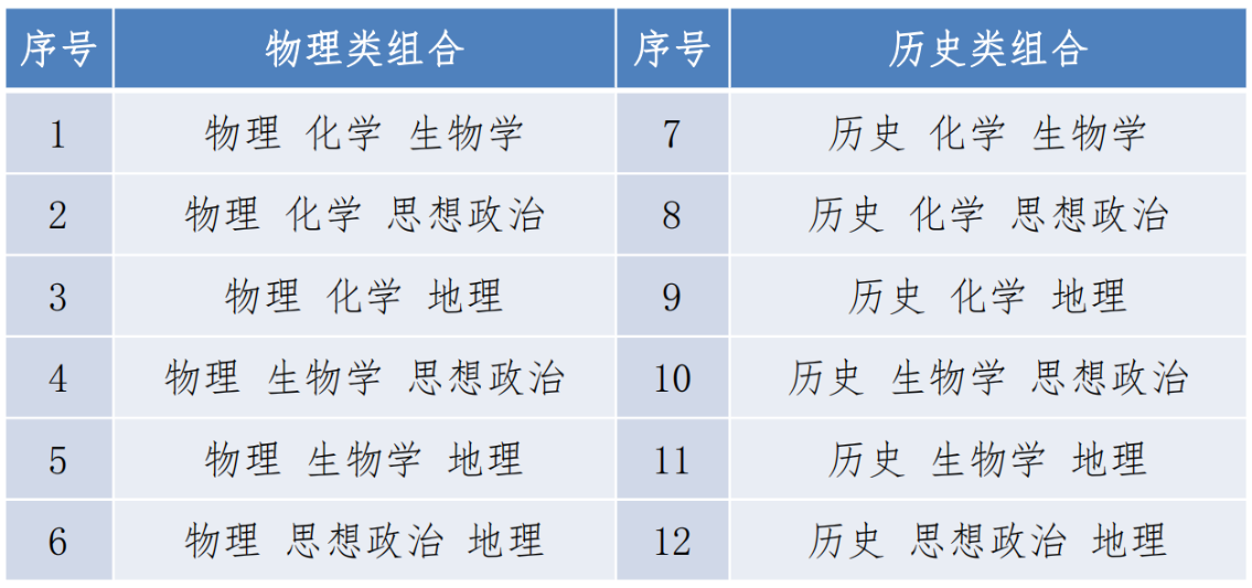 《贵州省2024年普通高校招生专业(类)选考科目要求》政策解读