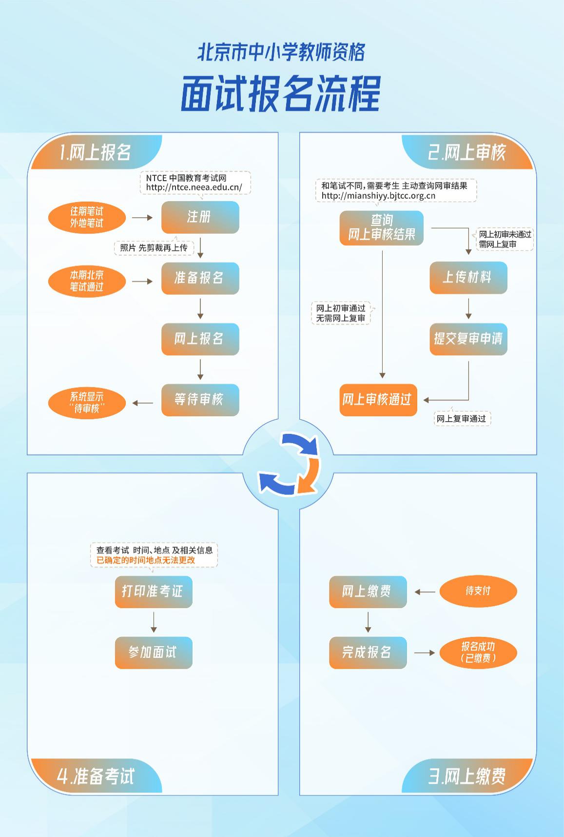 北京市2022年下半年中小学教师资格面试考试公告