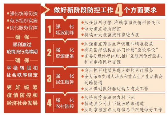 林武主持召开省委疫情防控专题会强调强化统筹衔接 优化服务保障 确保疫情防控平稳转段社会大局持续稳定蓝佛安作具体要求