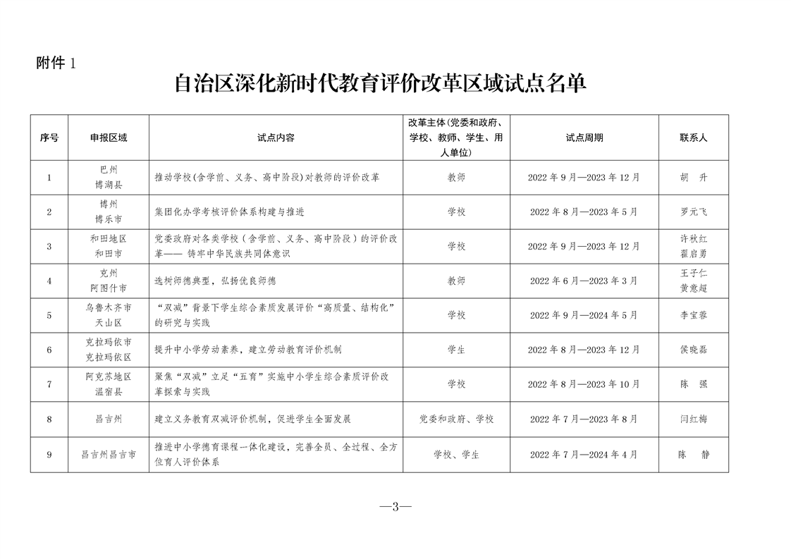 自治区启动第二批深化新时代教育评价改革试点项目