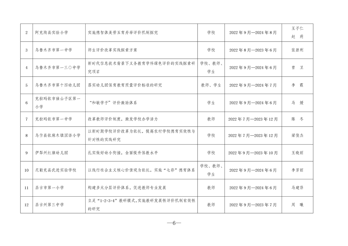 自治区启动第二批深化新时代教育评价改革试点项目