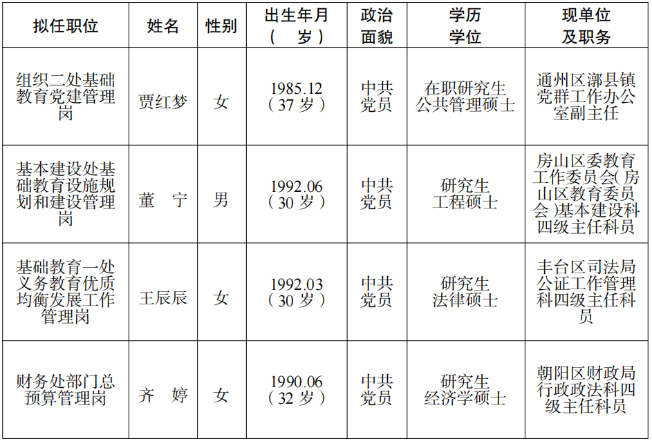 中共北京市委教育工作委员会 北京市教育委员会 2022年公开遴选公务员拟录用人选公示