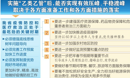 蓝佛安主持召开省委疫情防控专题会强调始终坚持人民至上生命至上 扎实做好实施“乙类乙管”各项工作金湘军作具体安排