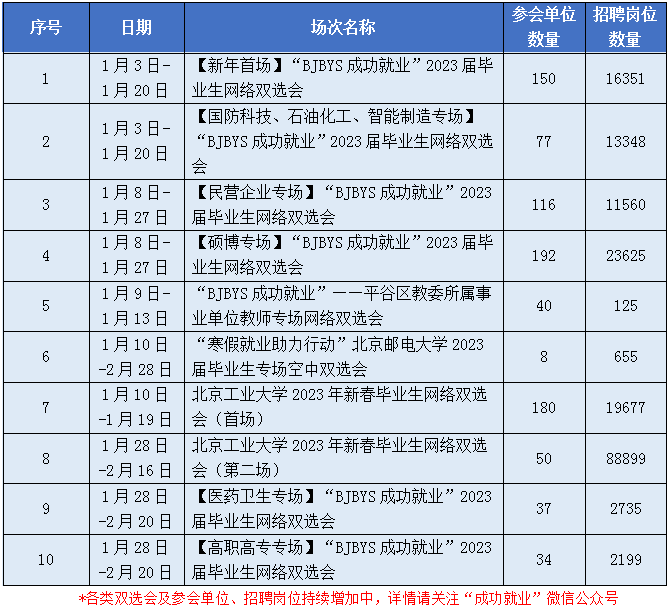 新春新气象 就业启新程——市教委举办新春10场双选会