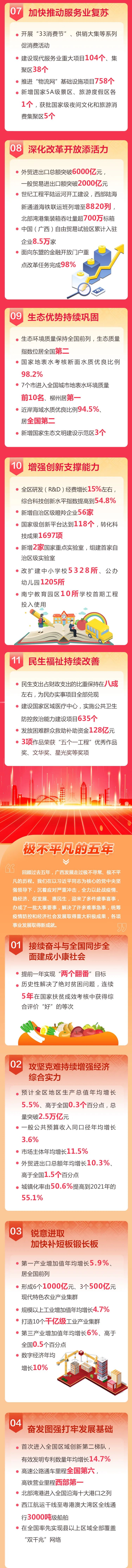 图解《政府工作报告》