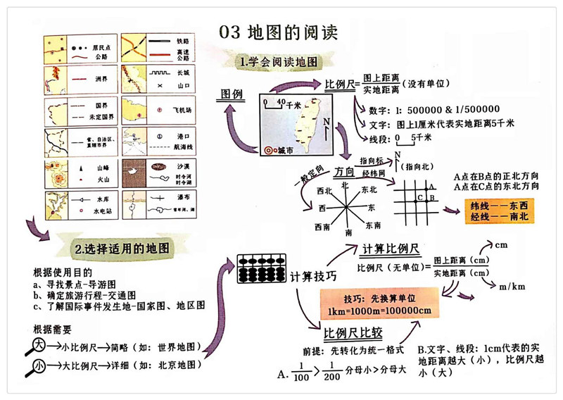 初中地理(1-4册) 思维导图（脉络图）+考点梳理