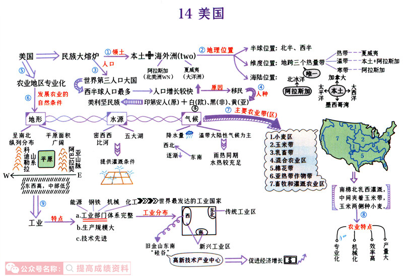 初中地理(1-4册) 思维导图（脉络图）+考点梳理