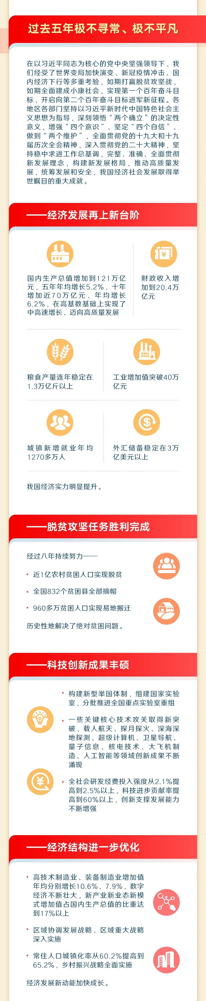 最全！一图读懂2023年《政府工作报告》