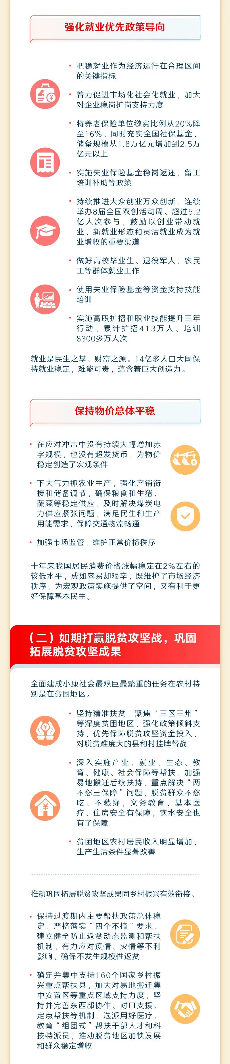 最全！一图读懂2023年《政府工作报告》