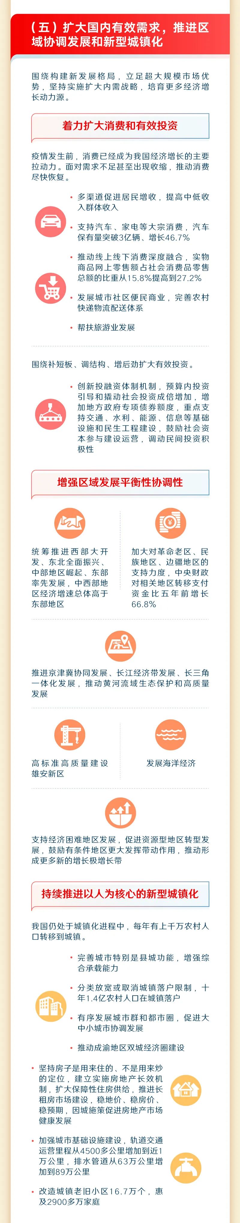 最全！一图读懂2023年《政府工作报告》