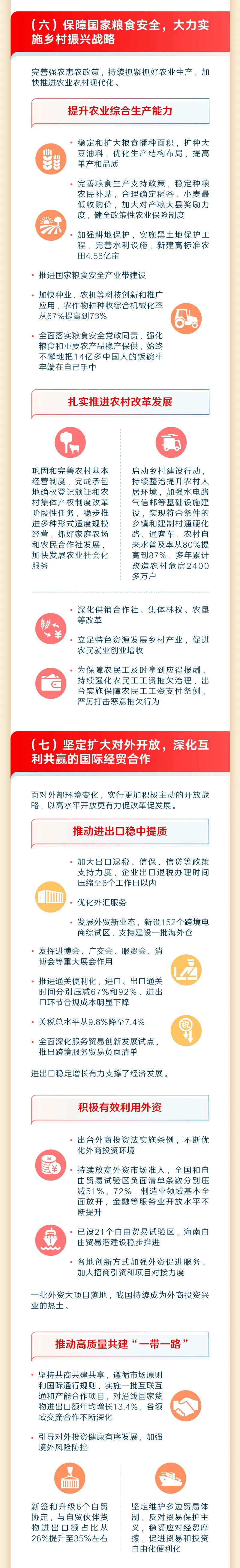 最全！一图读懂2023年《政府工作报告》