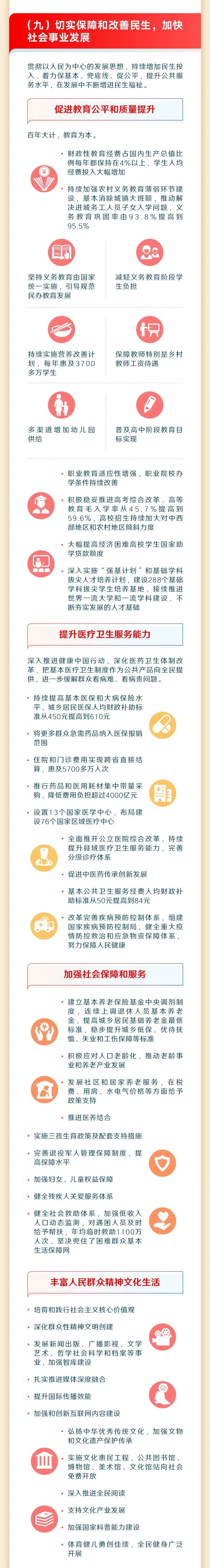 最全！一图读懂2023年《政府工作报告》