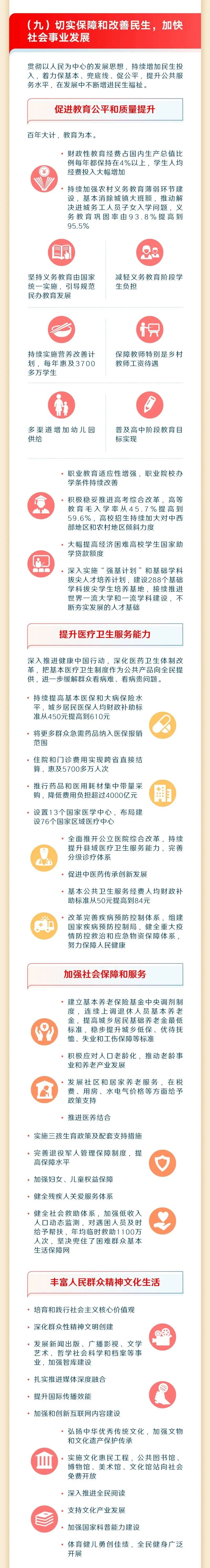 最全！一图读懂2023年《政府工作报告》