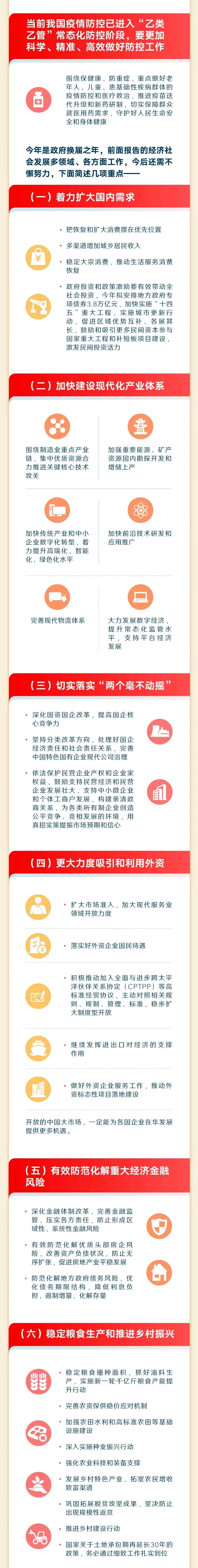 最全！一图读懂2023年《政府工作报告》