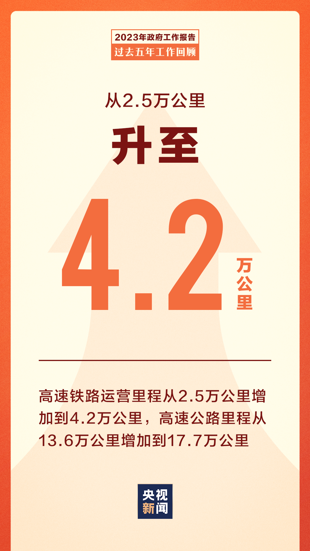 升，升，升↑降，降，降↓