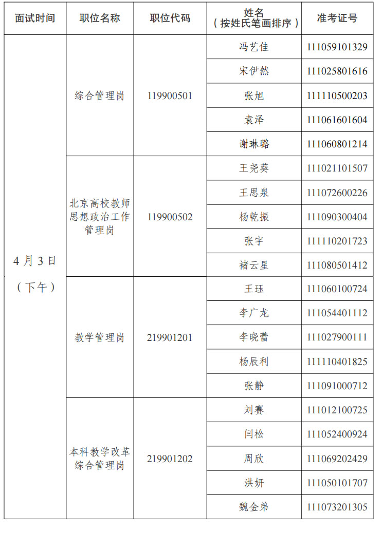 中共北京市委教育工作委员会 北京市教育委员会 2023年度考试录用公务员面试公告