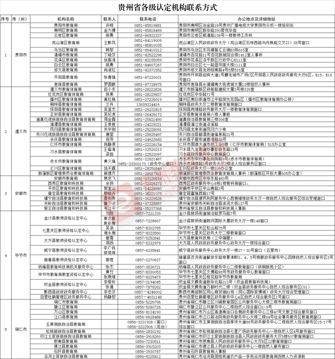 注意！贵州省2023年中小学教师资格认定即将开始