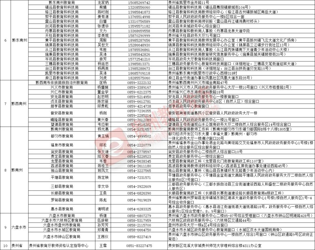 注意！贵州省2023年中小学教师资格认定即将开始