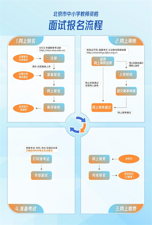 北京市2023年上半年中小学教师资格面试考试公告
