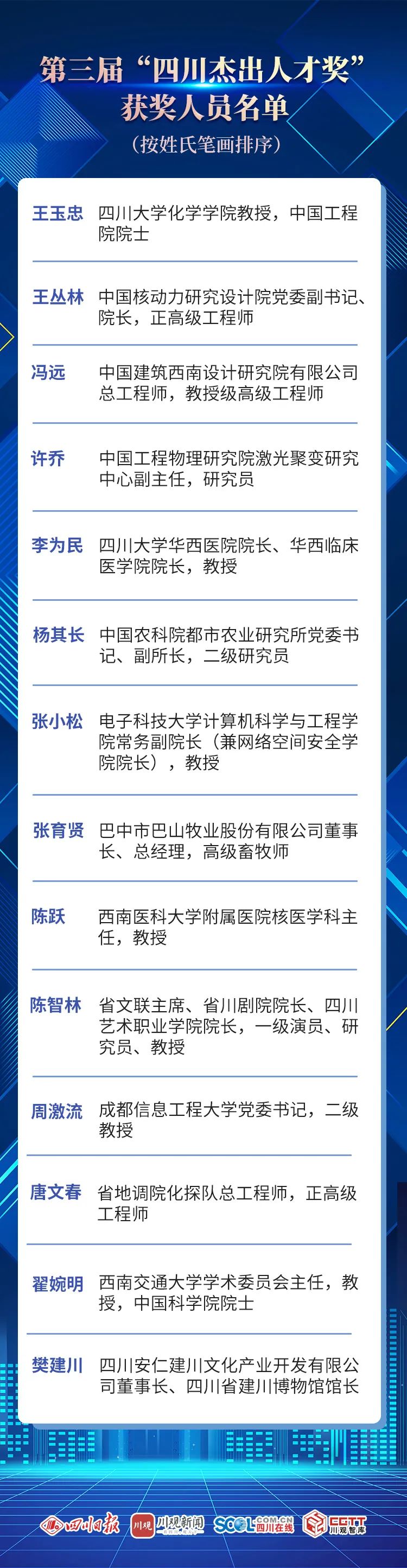 “四川杰出人才奖”公布！教育系统多人获奖！