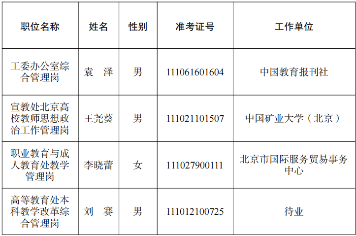 中共北京市委教育工作委员会 北京市教育委员会 关于2023年度考试录用公务员拟录用人员公示公告