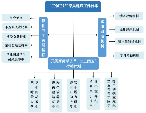 新疆师范大学以“三强三好”为载体打造“五育并举”“一站式”学生社区