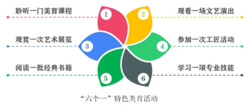 新疆师范大学以“三强三好”为载体打造“五育并举”“一站式”学生社区