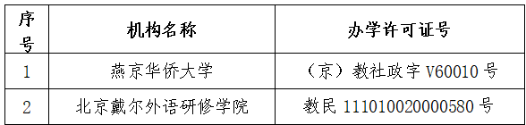 北京市教育委员会关于2所民办学校办学许可证废止并注销的公告