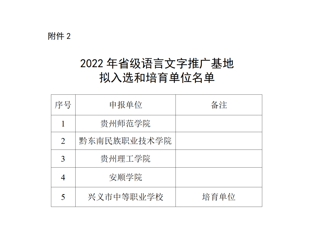 贵阳10所！2022年省级语言文字规范化示范校名单公示