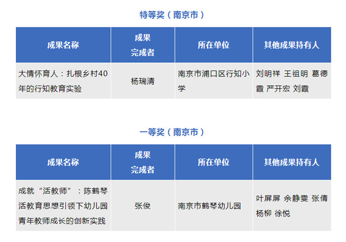 南京夺得基础教育国家级教学成果最高奖特等奖