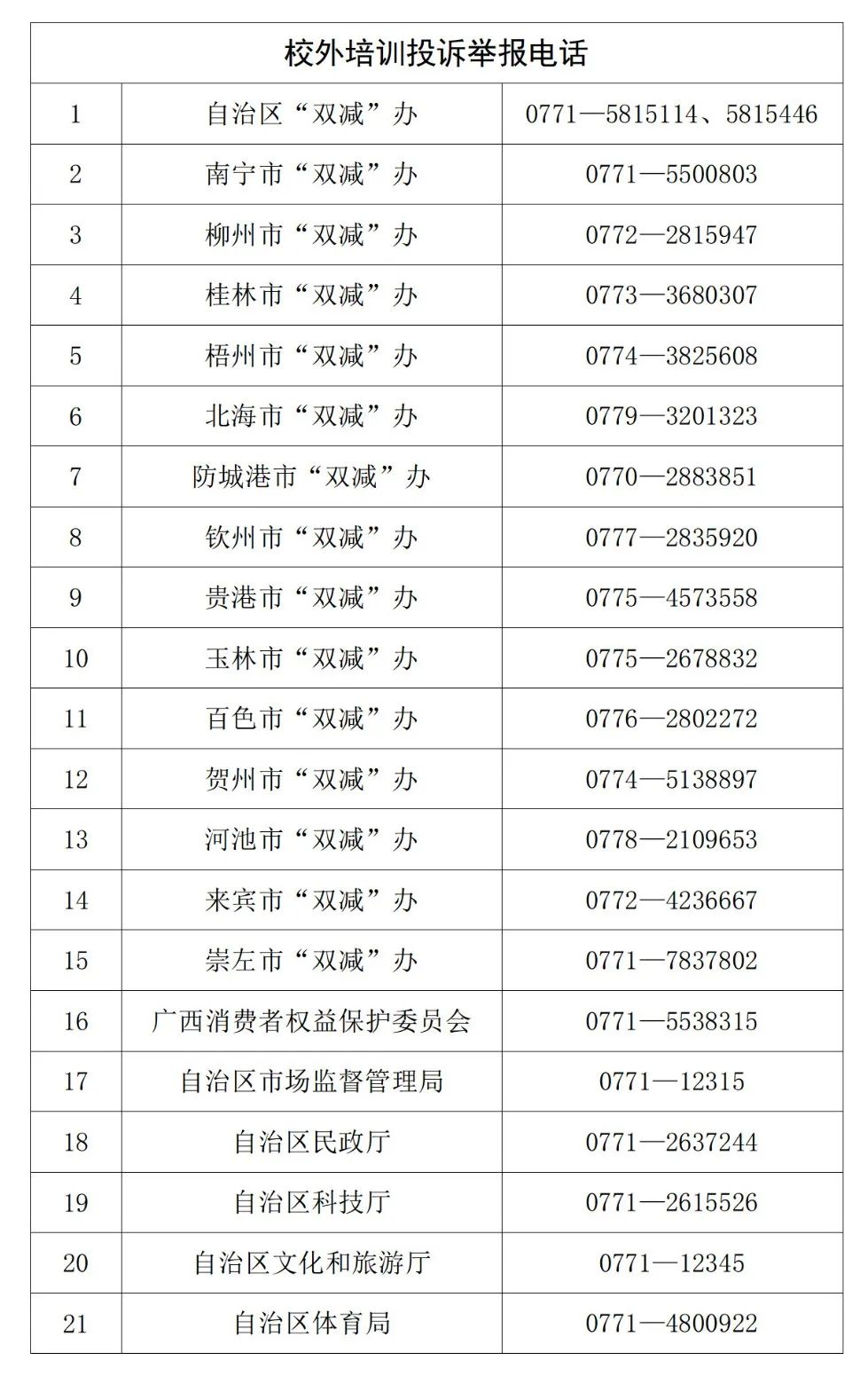 自治区教育厅联合广西消费者权益保护委员会启动校外培训“平安消费”专项行动