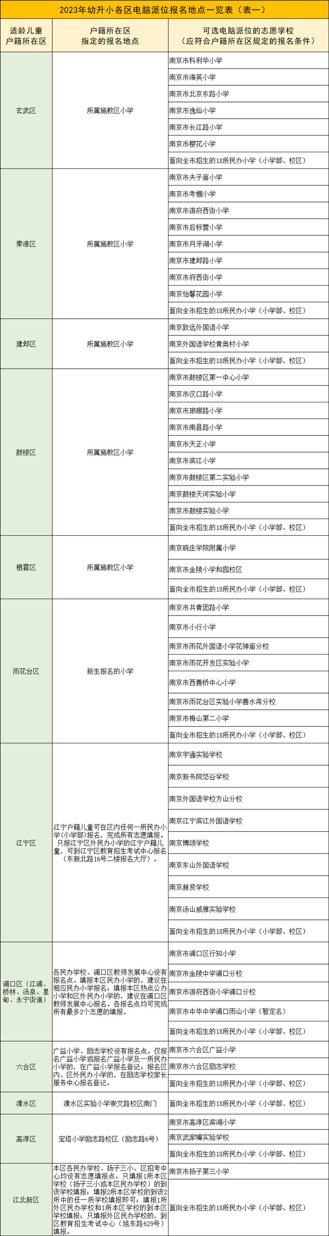 2023年幼升小电脑派位报名即将开始