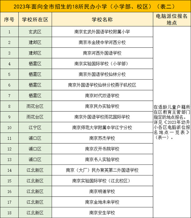 2023年幼升小电脑派位报名即将开始