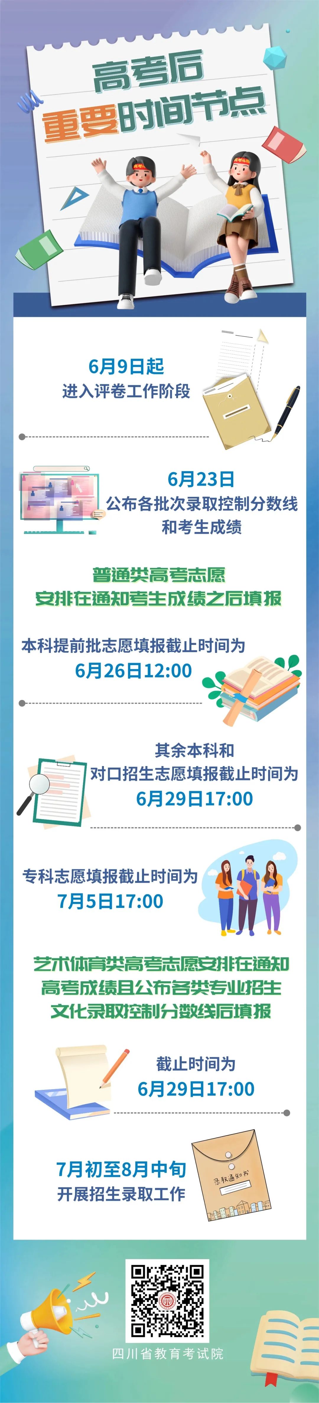 @2023高考生，划线、成绩公布、志愿填报、录取，重要时间节点别记错！