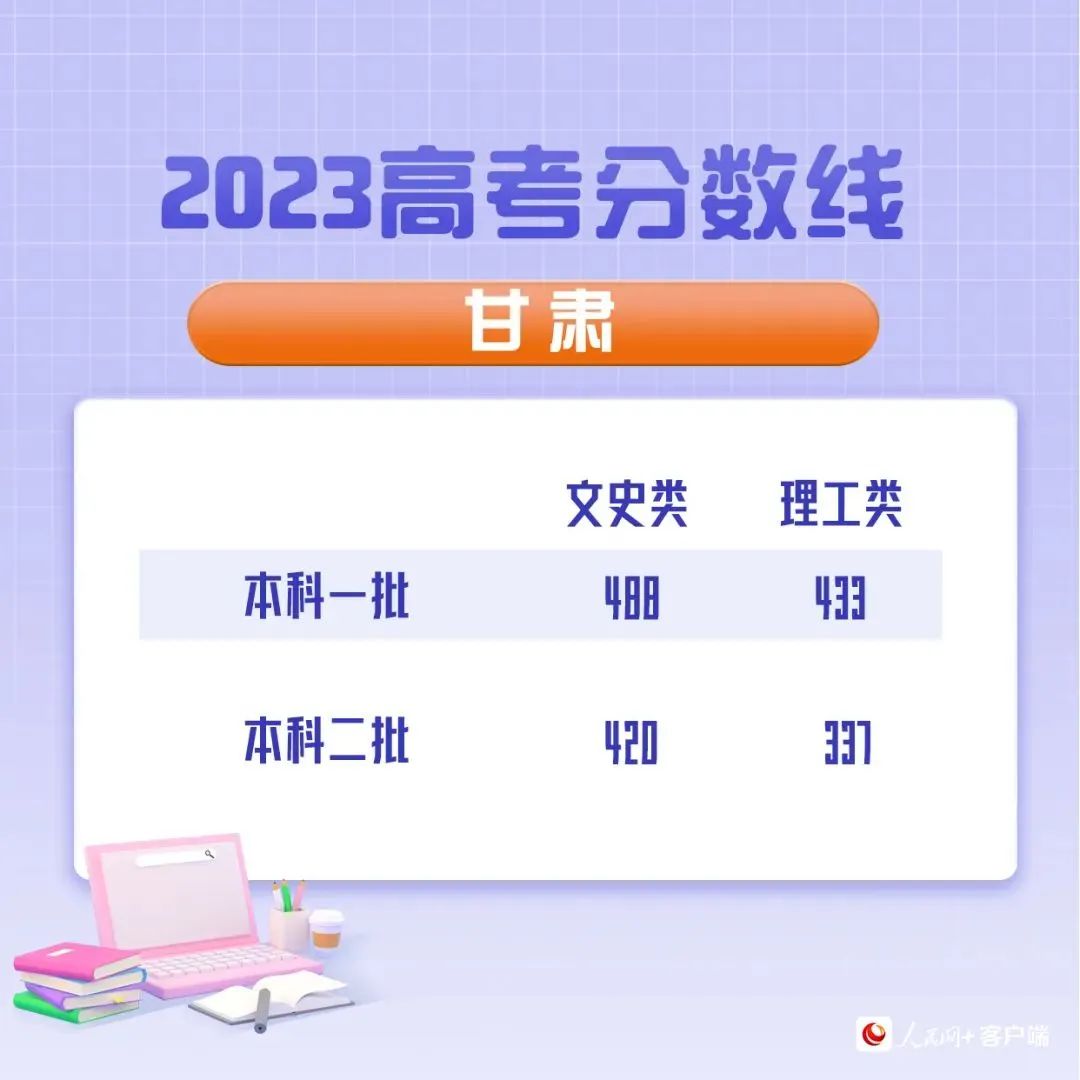 最全汇总！全国31省（区、市）公布2023年高考分数线