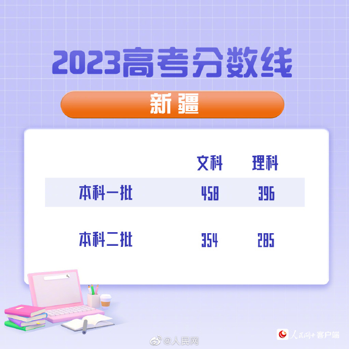 最全汇总！全国31省（区、市）公布2023年高考分数线