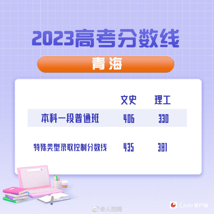 最全汇总！全国31省（区、市）公布2023年高考分数线