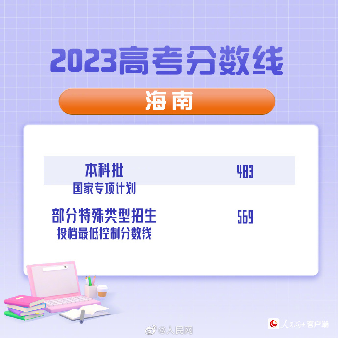 最全汇总！全国31省（区、市）公布2023年高考分数线