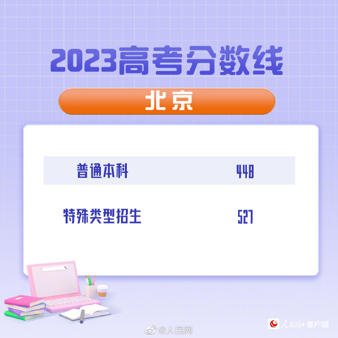 最全汇总！全国31省（区、市）公布2023年高考分数线