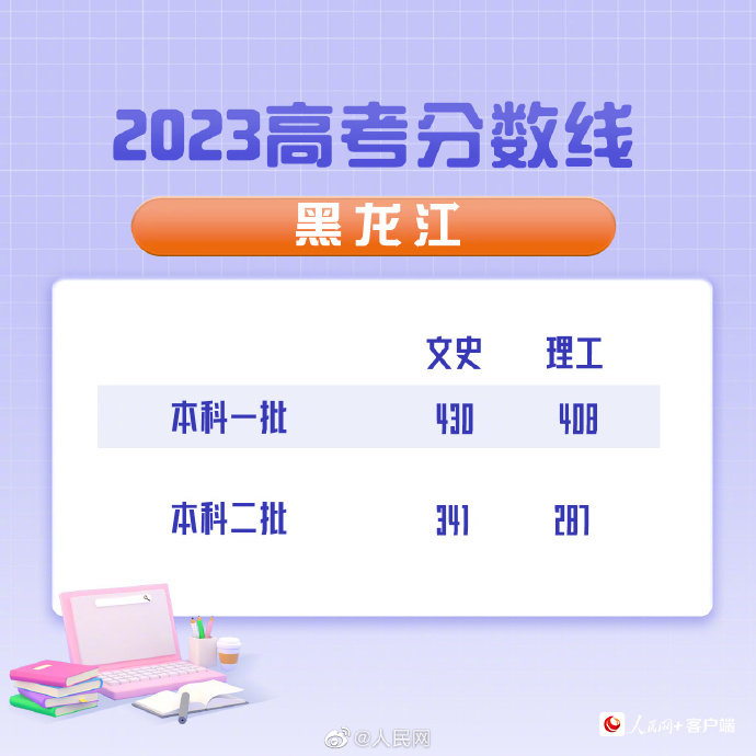 最全汇总！全国31省（区、市）公布2023年高考分数线