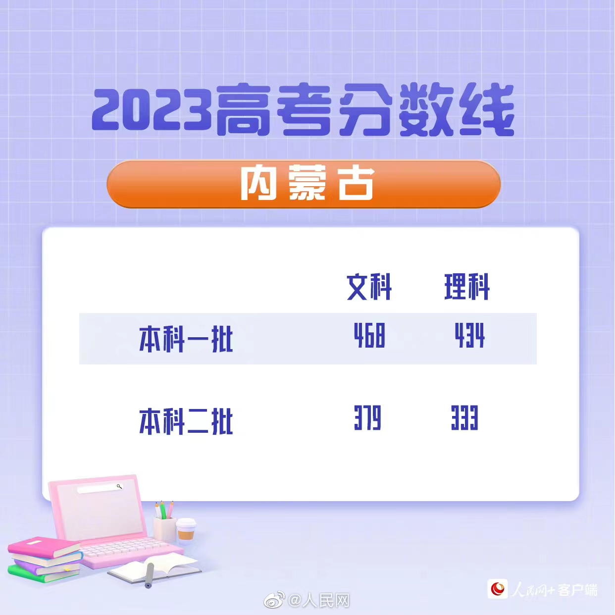 最全汇总！全国31省（区、市）公布2023年高考分数线