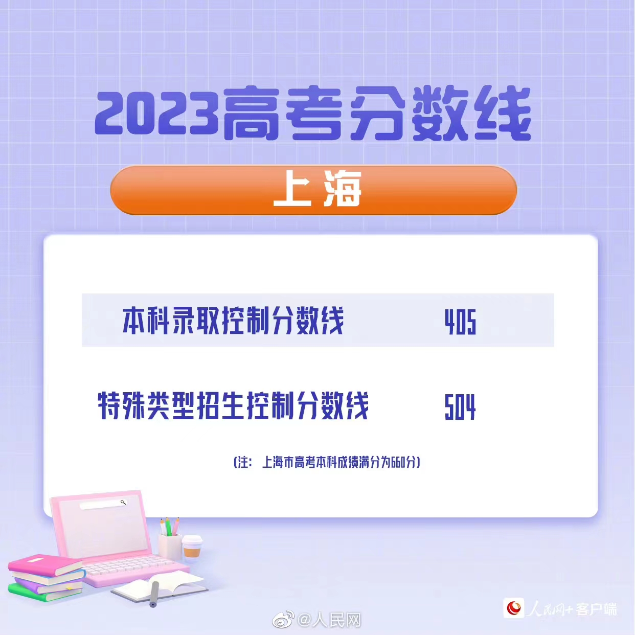 最全汇总！全国31省（区、市）公布2023年高考分数线