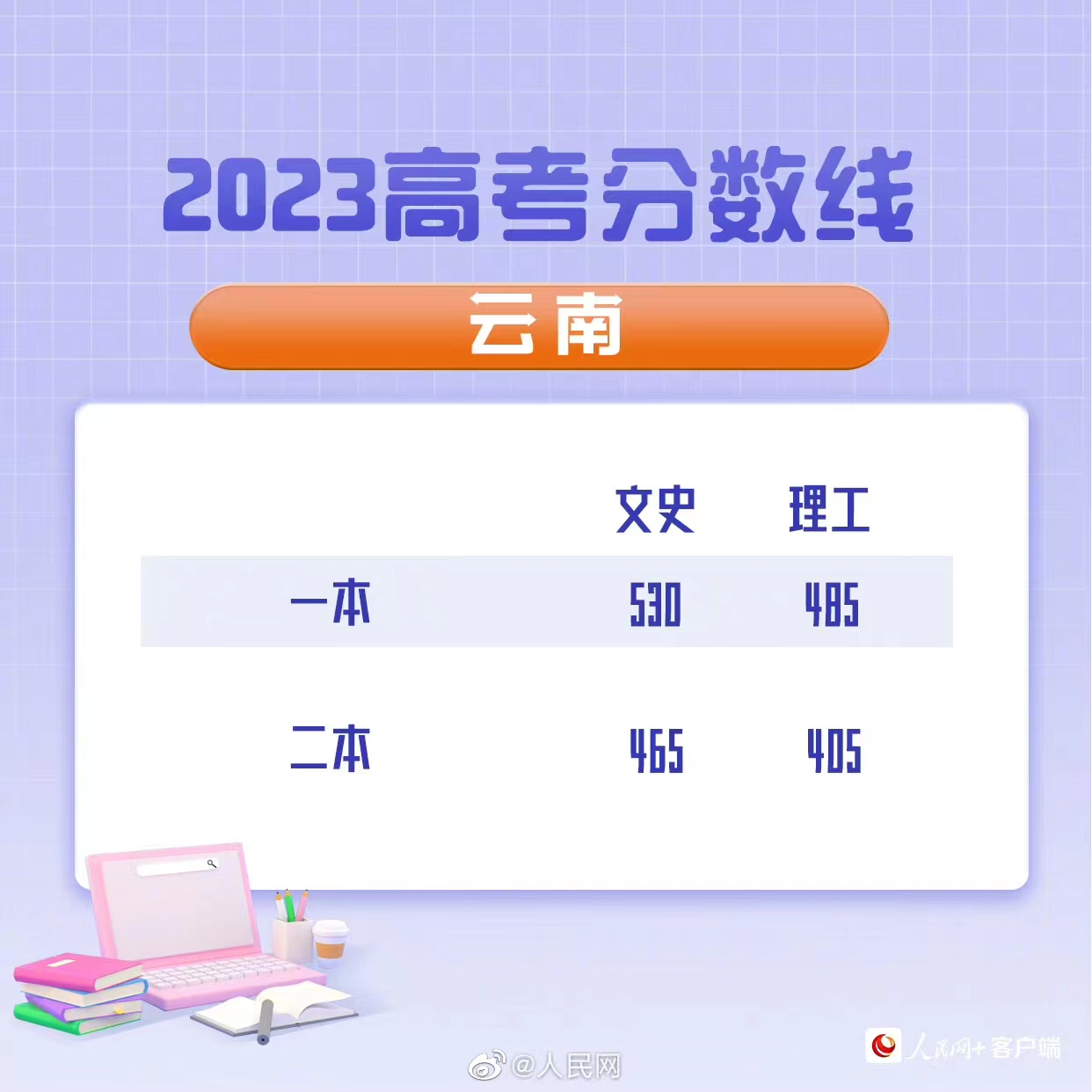 最全汇总！全国31省（区、市）公布2023年高考分数线