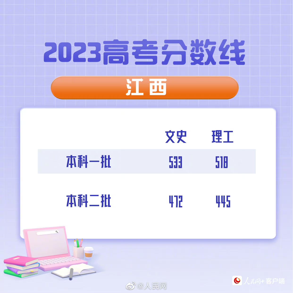 最全汇总！全国31省（区、市）公布2023年高考分数线