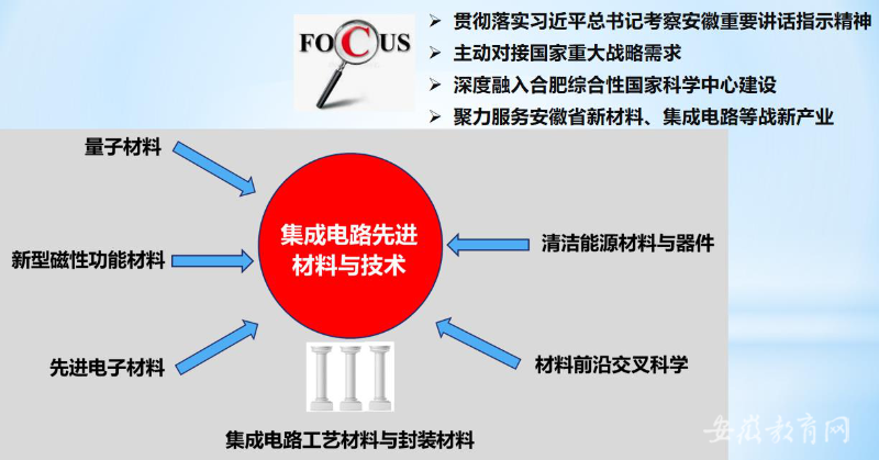 一改两为促发展 凝心聚力创一流  记全省“一改两为”先进典型安徽大学材料科学与工程学部