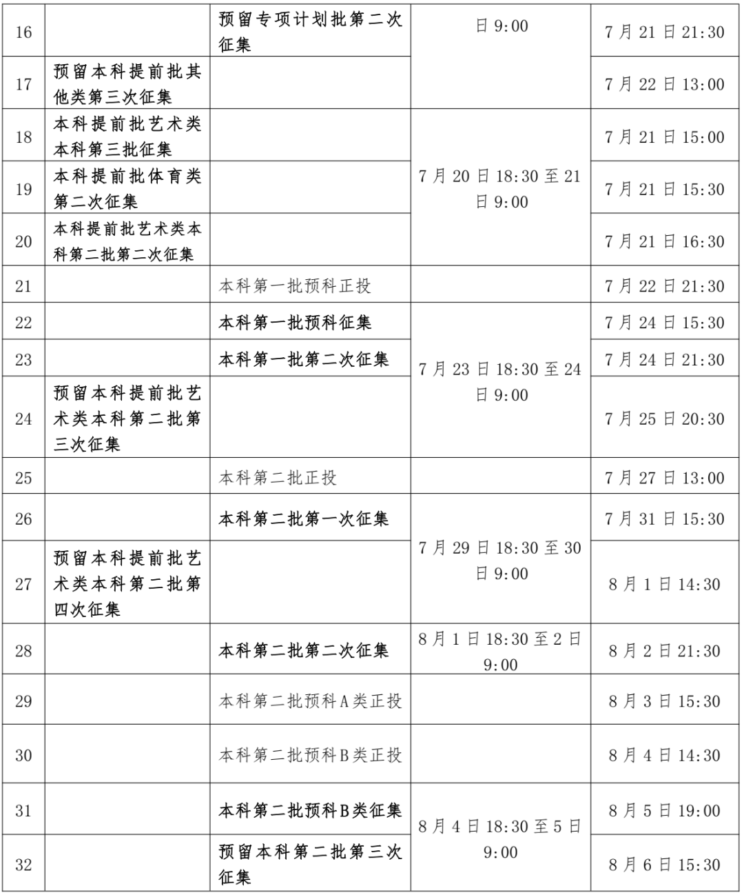 广西2023年普通高校招生录取日程表