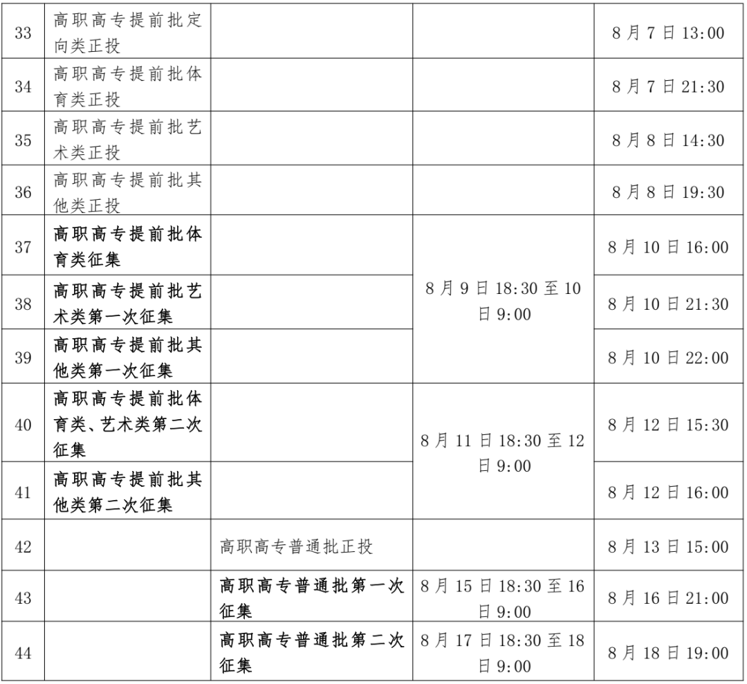 广西2023年普通高校招生录取日程表